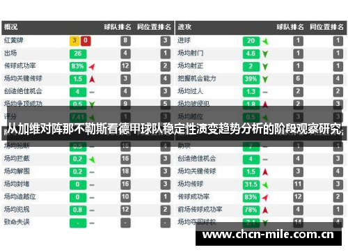 从加维对阵那不勒斯看德甲球队稳定性演变趋势分析的阶段观察研究 从加维对阵那不勒斯看德甲球队稳定性演变趋势分析的阶段观察研究