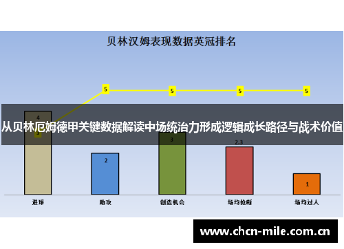 从贝林厄姆德甲关键数据解读中场统治力形成逻辑成长路径与战术价值 从贝林厄姆德甲关键数据解读中场统治力形成逻辑成长路径与战术价值