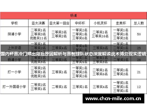 国内杯赛冷门频出背后原因解析与赛制球队状态深度解读战术博弈现实逻辑 国内杯赛冷门频出背后原因解析与赛制球队状态深度解读战术博弈现实逻辑