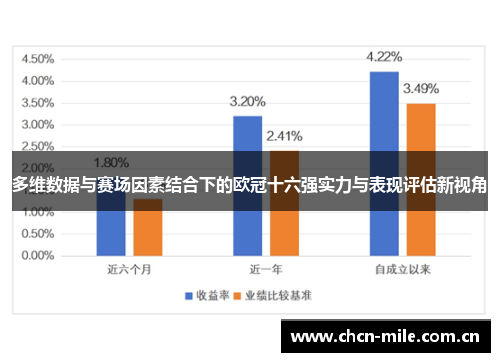 多维数据与赛场因素结合下的欧冠十六强实力与表现评估新视角 多维数据与赛场因素结合下的欧冠十六强实力与表现评估新视角