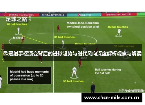 欧冠射手榜演变背后的进球趋势与时代风向深度解析观察与解读 欧冠射手榜演变背后的进球趋势与时代风向深度解析观察与解读