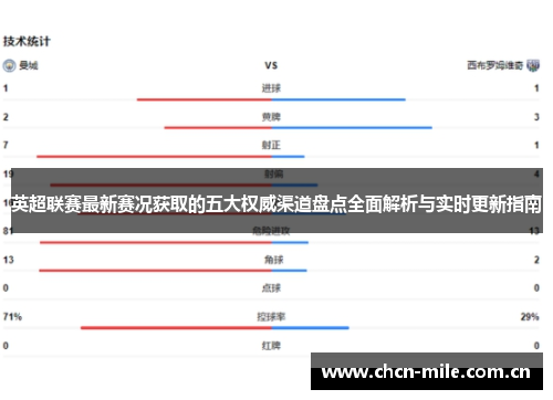 英超联赛最新赛况获取的五大权威渠道盘点全面解析与实时更新指南 英超联赛最新赛况获取的五大权威渠道盘点全面解析与实时更新指南