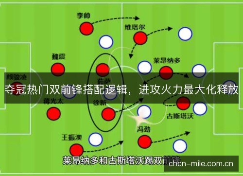 夺冠热门双前锋搭配逻辑，进攻火力最大化释放