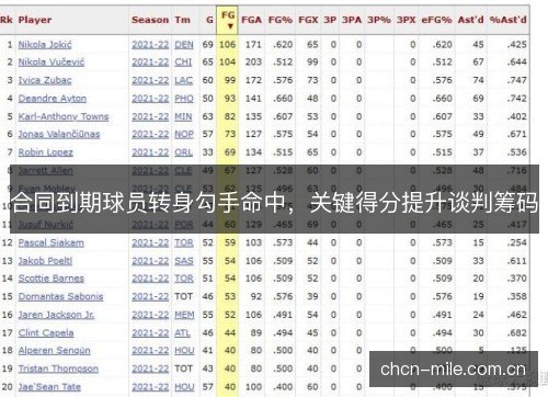 合同到期球员转身勾手命中，关键得分提升谈判筹码
