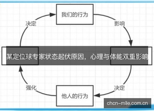 某定位球专家状态起伏原因，心理与体能双重影响